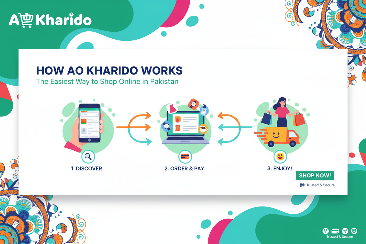 How AO Kharido Works: The Easiest Way to Shop Online in Pakistan